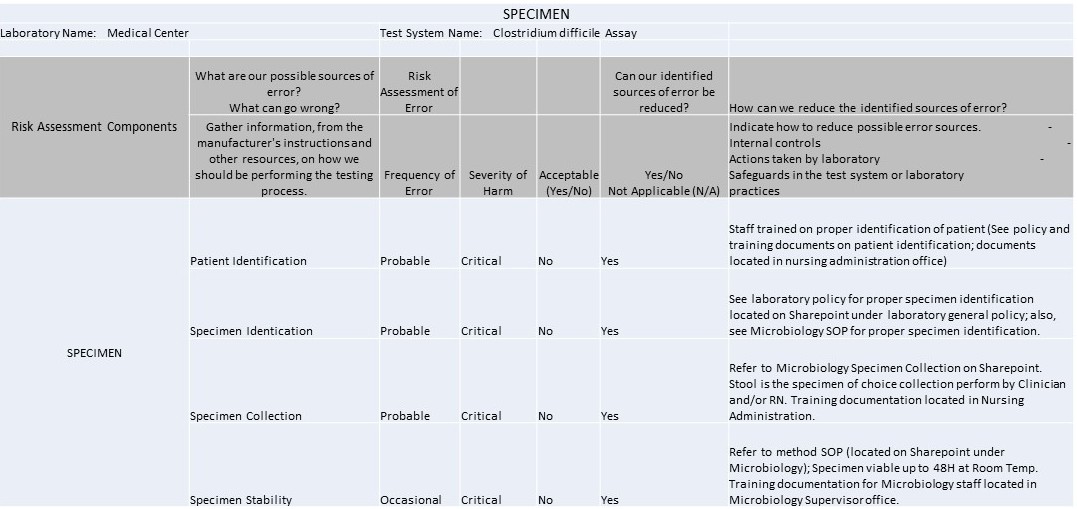 IQCP C.Difficile 1