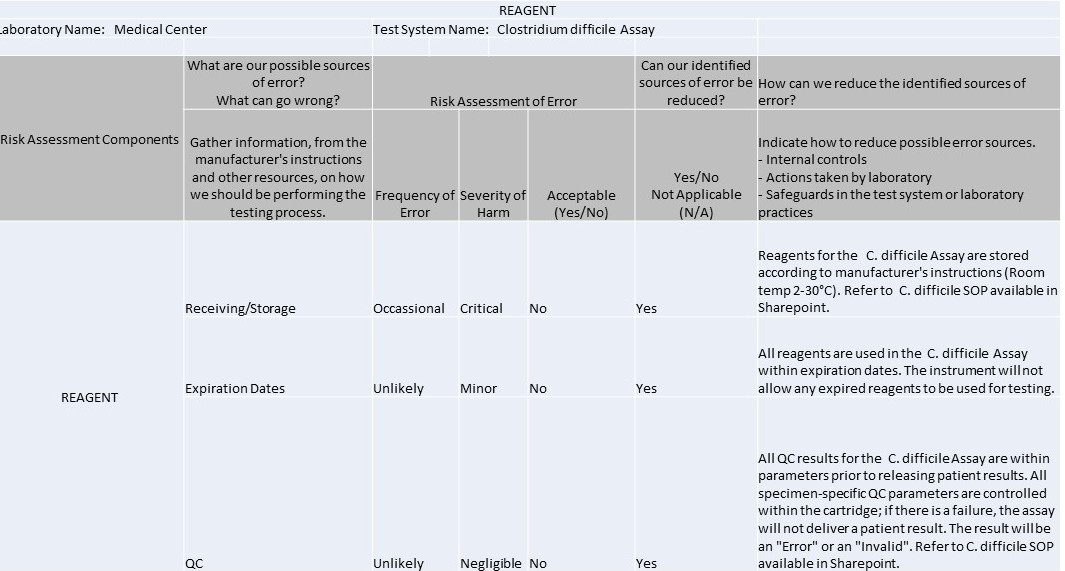 IQCP C.Difficile 3