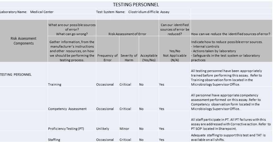 IQCP CDifficile5