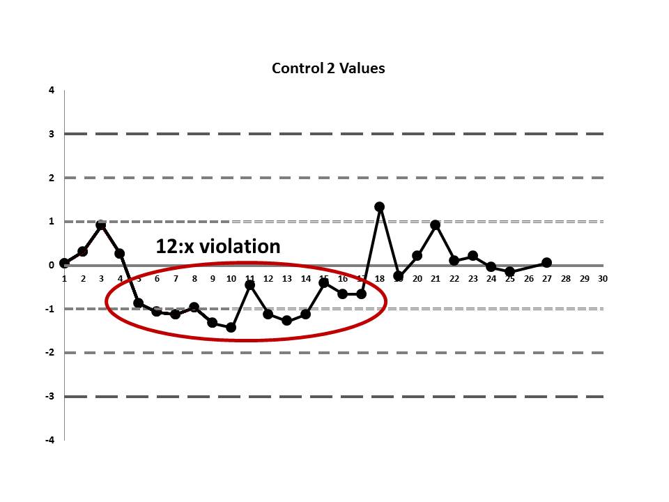 LabErrorLJChart-ManfMean-C2-noted