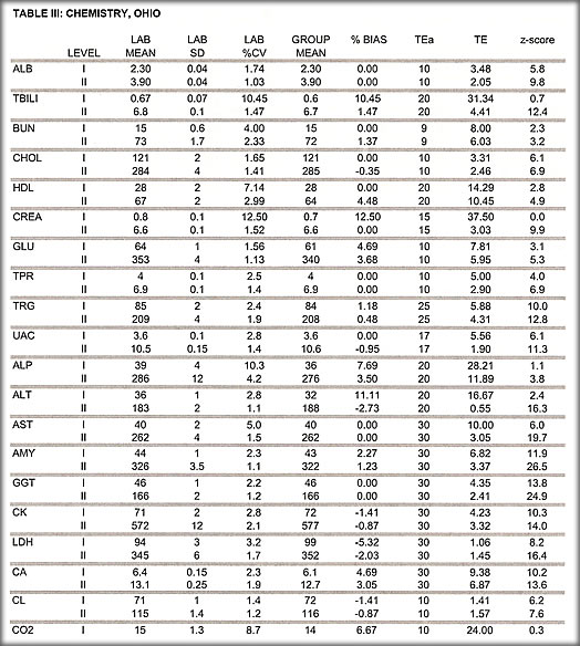 Davidplautdatatable3