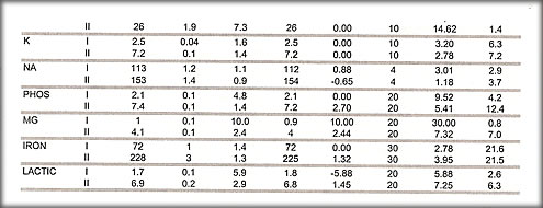 Davidplautdatatable4